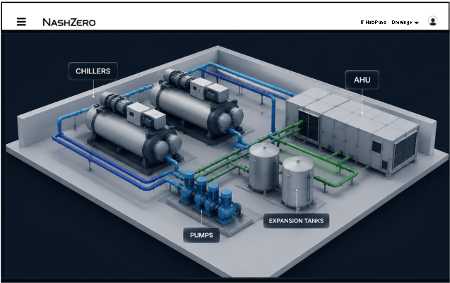 Active MEP (Systems Right-Sizing)